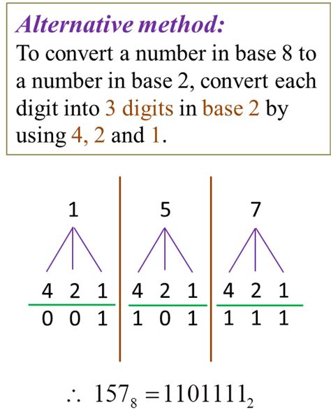 Uses of Base 8 in Mathematics